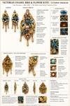 Victorian Revival Turquoise, Cultured Pearl 14K Yellow/Rose Gold and Pewter Pendant, Brooch and Earring Set